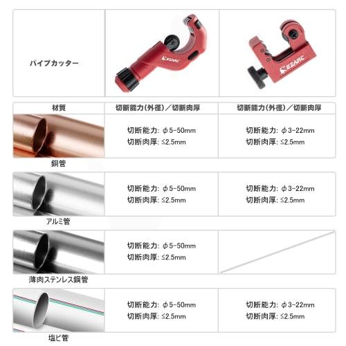 EZARC 2-Piece Pipe Cutter Set with Bearing Tube Cutter, Cutting Capacity 5-50mm, Mini Tube Cutter 3-22mm, for Copper, Aluminum, PVC, and Thin-Wall Sta