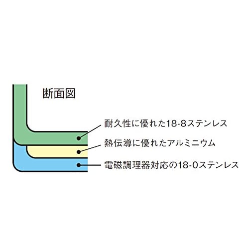 EBM 18-8 Pro Chef IH Stockpot, 28cm, Without Lid