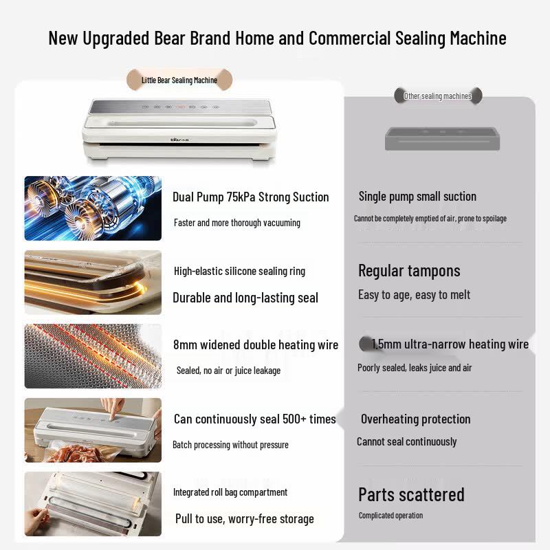 Bear Automatic Vacuum Sealer Machine