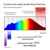 UOSU Eye-Protection LED Floor Lamp