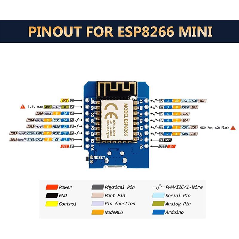 1/2PCS ESP8266 D1 Mini NodeMCU WiFi Development Board Mini Internet of Things WLAN Module 4MB Flash Micro USB Serial Chip Board
