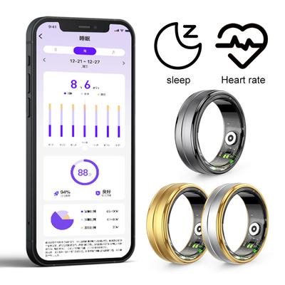 Wearables – Smarte Ringe