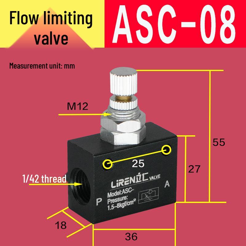 ASC Flow Regulation Throttle Valve, Sizes 06 To 15, KLA Valves 06 To 10 with RE01 To 04