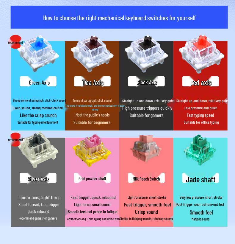 Blue & White Porcelain Wired Gaming Keyboard - 104-Key Mechanical with Blue Switches, Silent Typing, Cute Design for Girls & Office Use