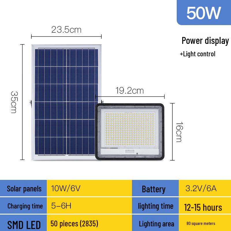 Proiector LED Solar 50W JUN YONG LIGHTING
