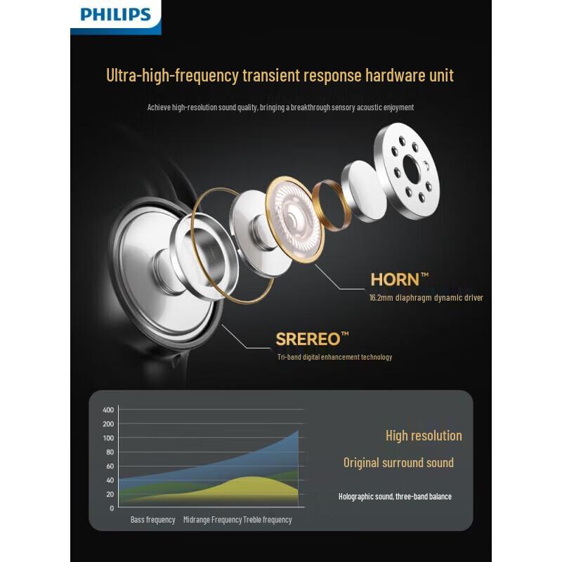 Philips TAT2739 Open-Ear Bluetooth Sport Headphones