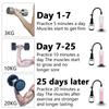 Penis Pump Sex Tools For Man Manual Penis Vacuum Pump Sex Toys Penile Extension Trainer Adult Goods Male Masturbation Sexy