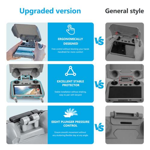 STARTRC Sunshade for DJI Mini 4 Pro, Air 3S, Air 3, and Neo Drones, RC 2 Remote Control Sun Hood, Screen Protection, 3-in-1 Sun Visor, Joystick, and S