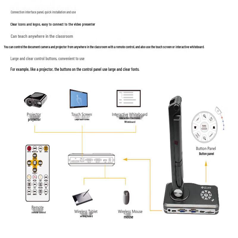 Zhi Hui Xing A3 Smart Document Camera & Video Presenter CN plug (adapter included)