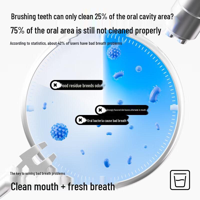 CanBan Probiotic Fresh Breath Mouthwash