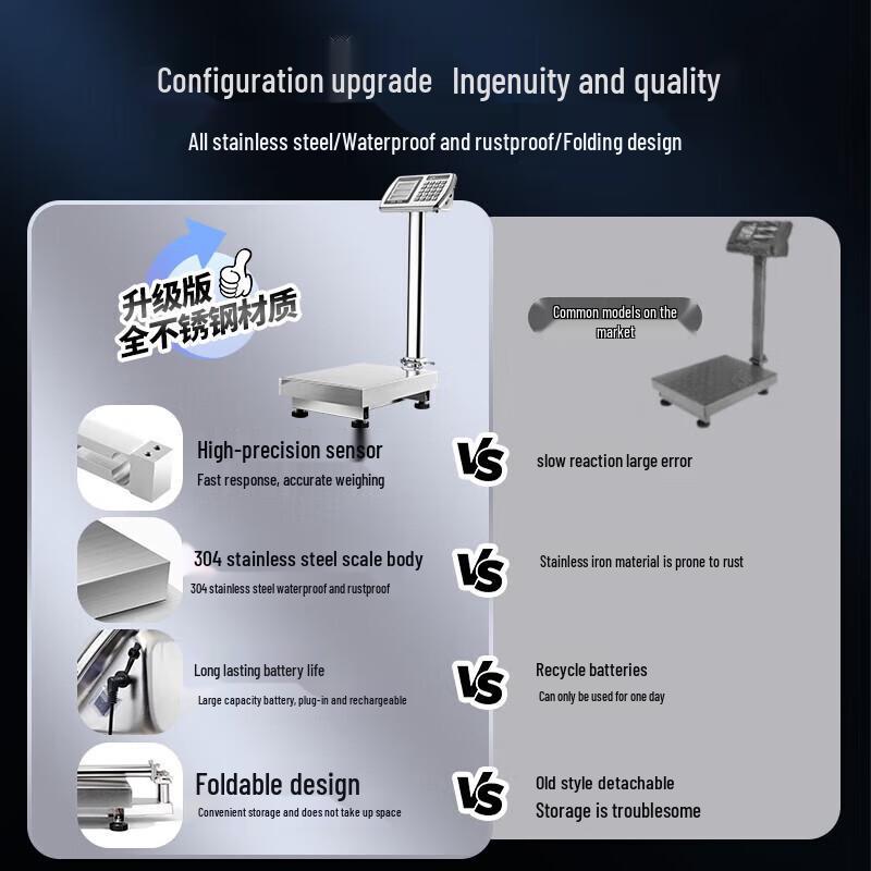 Hochoice 304 Stainless Steel Foldable Commercial Platform Scale