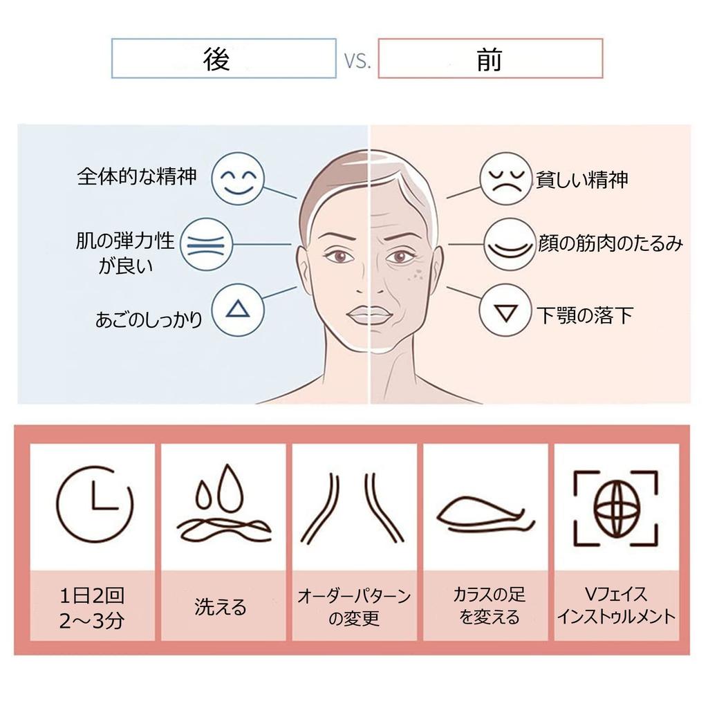 Angzhili Face Face Slimming Breathing Improves Laugh Removes Nasolabial Tightens Facial Perfect Gift for Women Trainer, Lifter, V-Shaped Face,