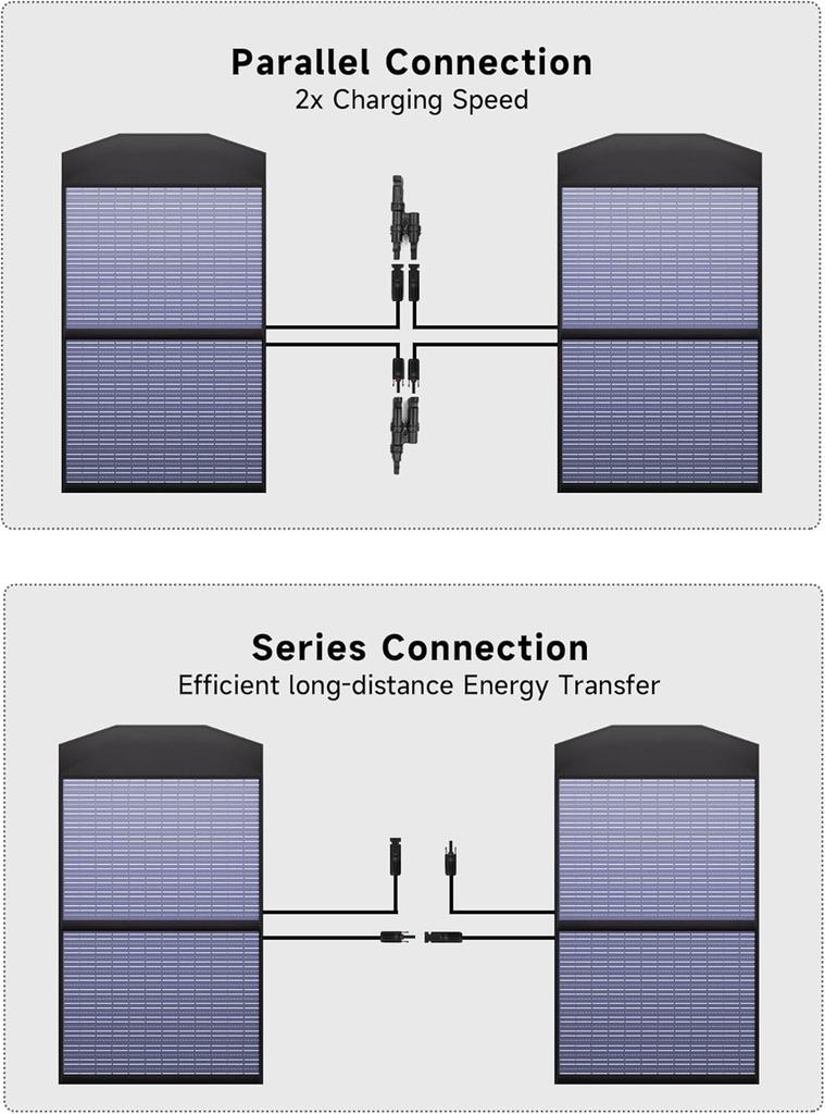 ALLPOWERS SP027 Foldable Solar Panel, 100W