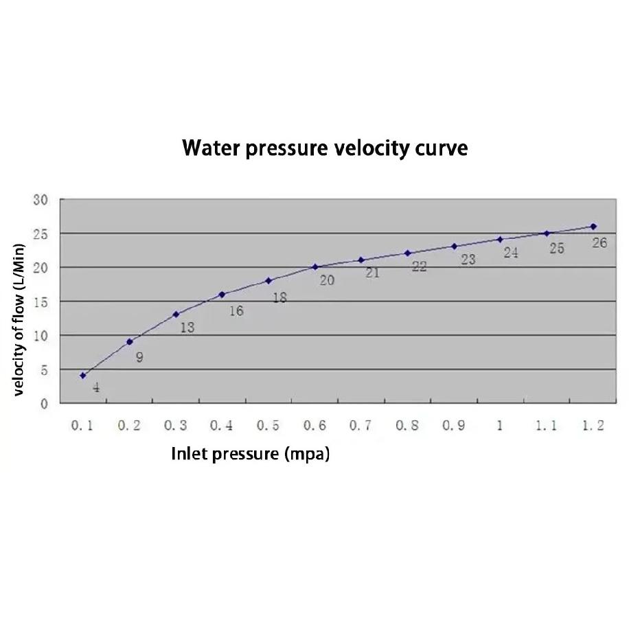 Newest Hot 1PC 80V 12V 5V 10W DC Micro Hydro Generator Tap Water Flow Hydraulic DIY 1/2 Inch Alternative Energy Generators