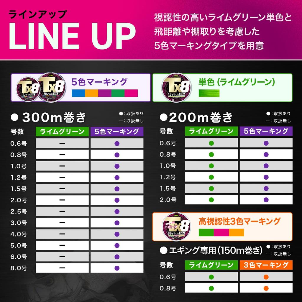 DUEL PE Fishing Line Tx8 Fishing High High 200mLG Lime Green [Line, Tackle, Strength, Sensitivity, Long-Lasting] 0.8