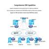 H3C MSR Series Enterprise Multi-Service Routers