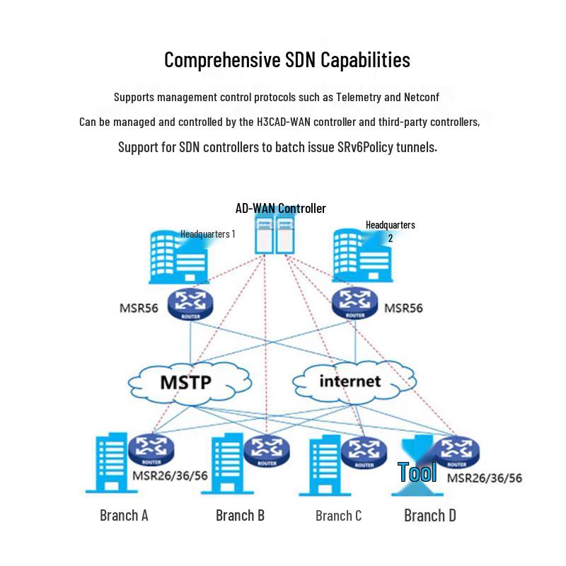 H3C MSR Series Enterprise Multi-Service Routers