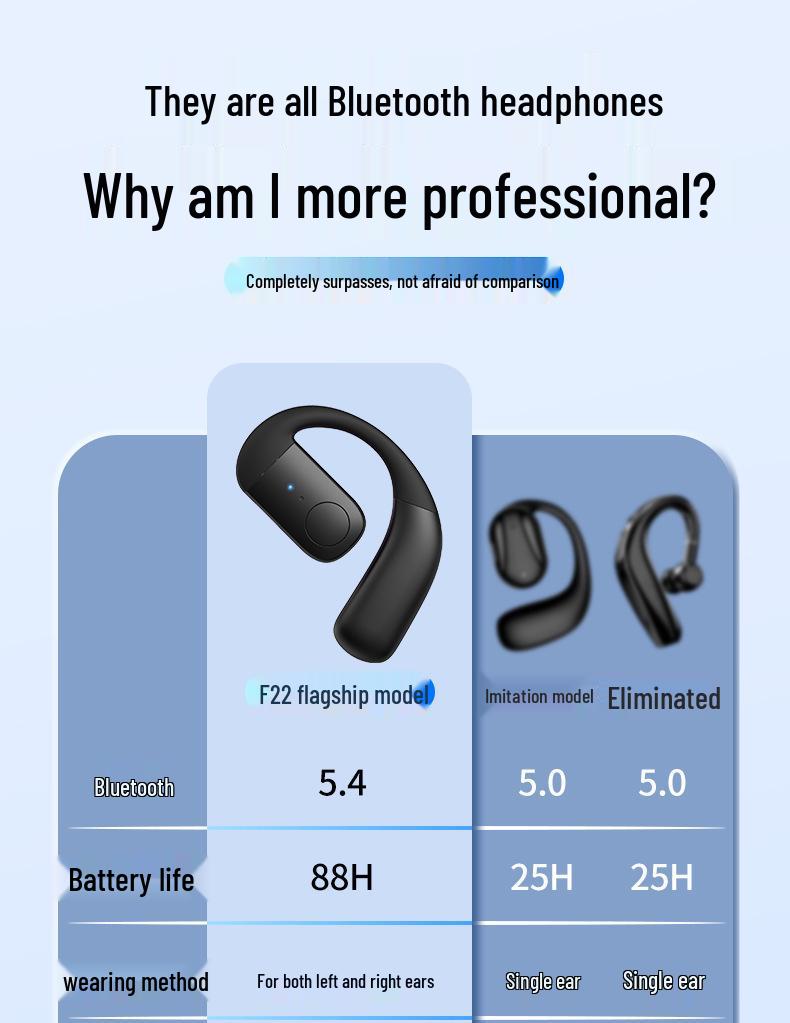 F22 Kabelloses Bluetooth Business-Headset mit großer Akkukapazität, universelle Passform für beide Ohren, lange Standby-Zeit.