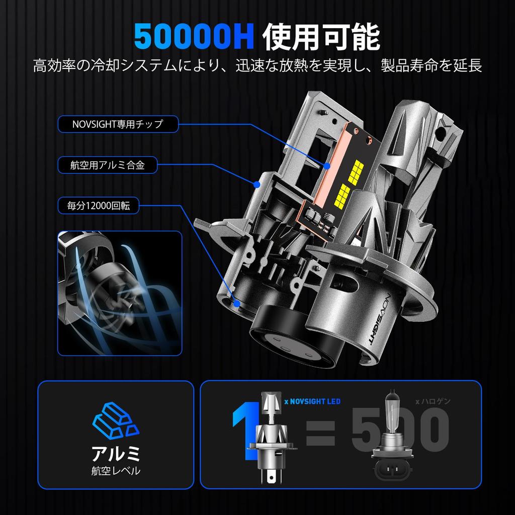 NOVSIGHT H4 LED koplamp Hi/Lo voertuigkeuring compatibel voor motorfietsen/auto's
