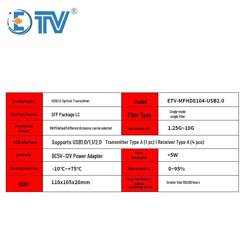 ETVMFHD8104 4-Port USB 2.0 Fiber Optic Extender