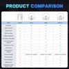 XTOOL AD20PRO OBD2 Bluetooth Diagnostic Scanner Full System Car Scanner Oil Reset Battery Tests Code Reader AD20Pro OBD2 Scanner