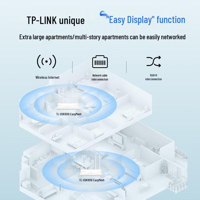 TP-Link TL-XDR3010 AX3000 WiFi 6 Gigabit Router