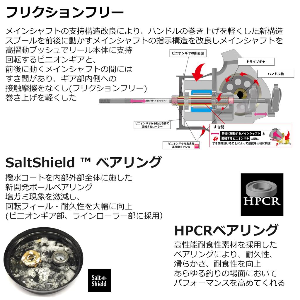 AbuGarcia Roxani SP 2000SH Roxani Spinnrolle 24 Jahre Modell