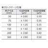 Niigata Seiki SK Caliper Inspection Set CC-S-100