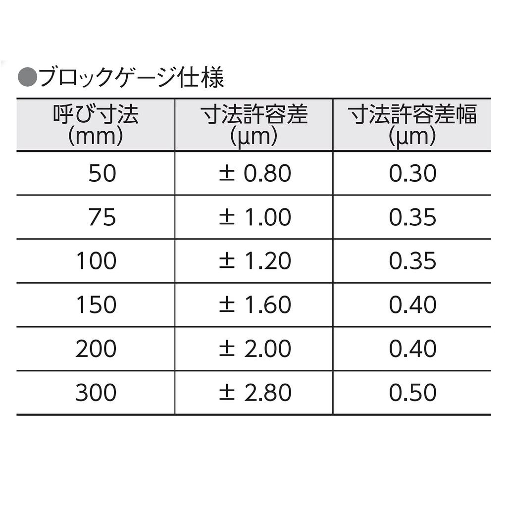 Niigata Seiki SK Caliper Inspection Set CC-S-100