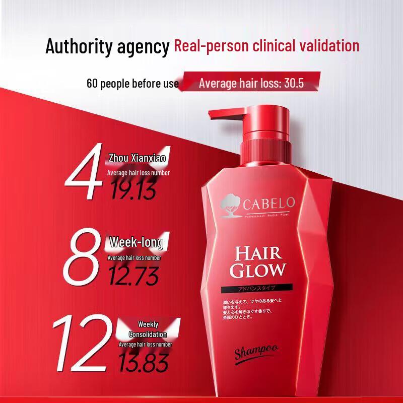 CABELO Anti-Hair Loss & Hair Growth Strengthening Shampoo
