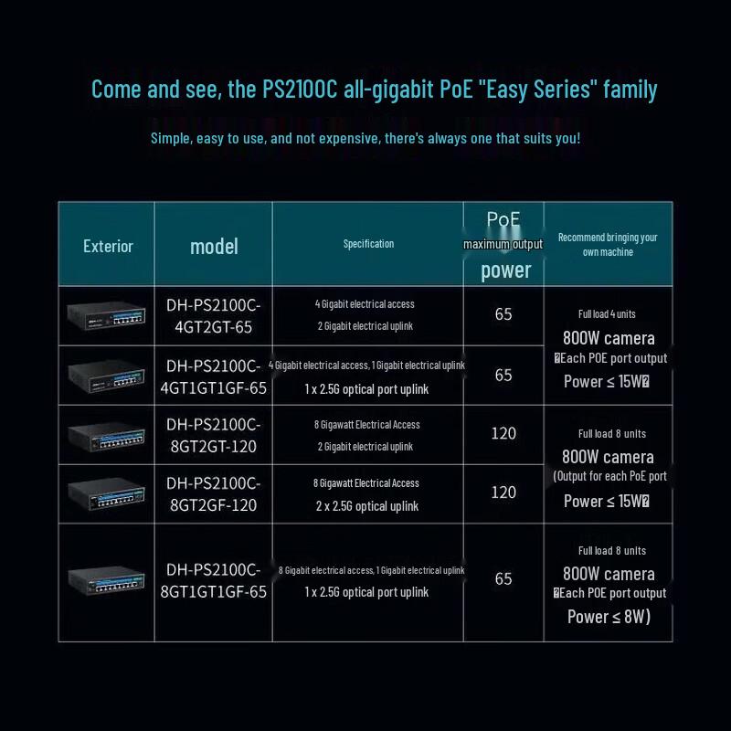 Dahua 8-Port Gigabit PoE Switch CN Plug (adapter Included)