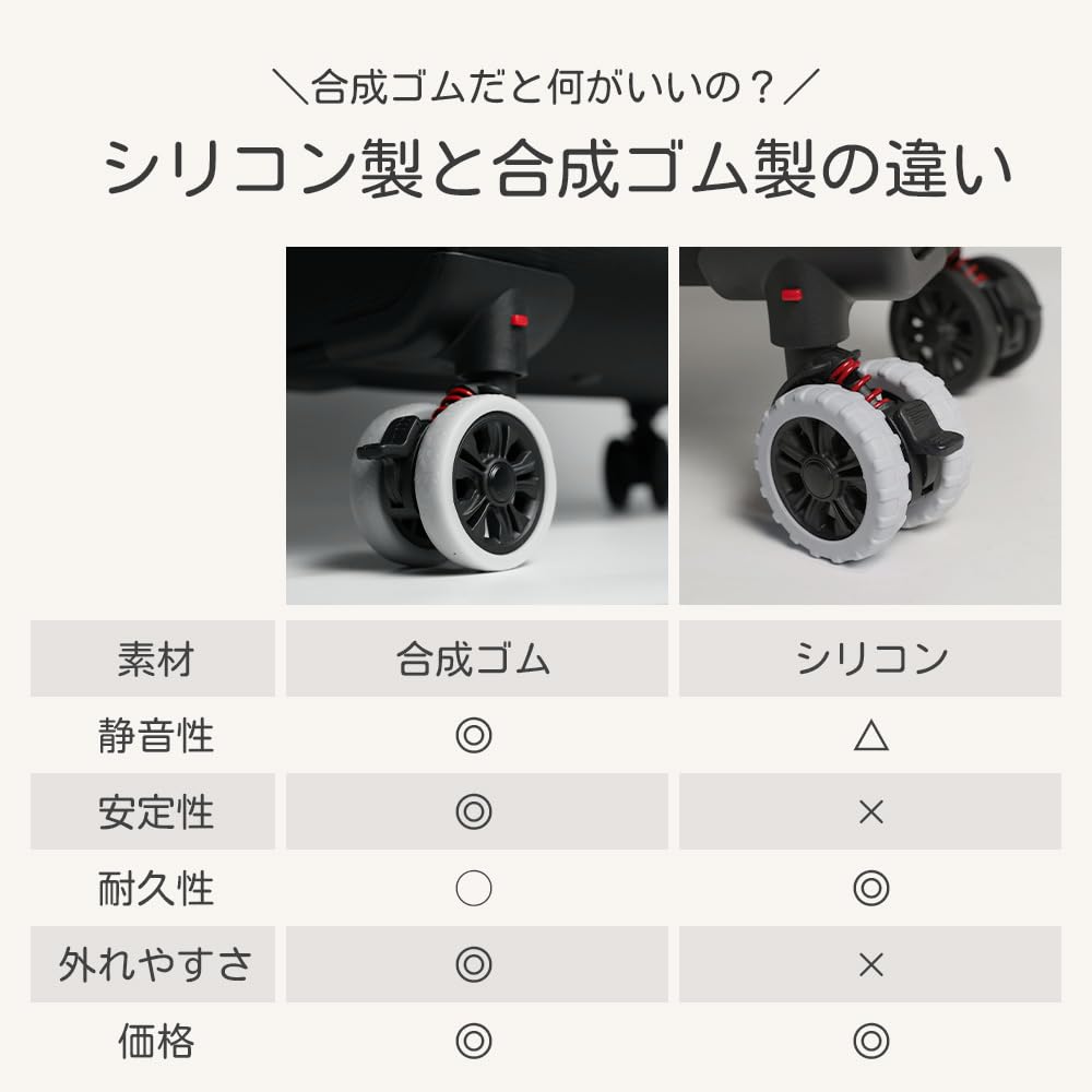 ProEvo Caster Cover, Suitcase, Set of 8, Carry Case, Tire Cover, Wheel Cover, Carrying