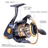 SOUGAYILANG Fishing Rod Reel Combos, Collapsible Telescopic Fishing Pole with 13+1BB Spinning Reel