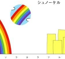 

CD SNORKEL - Sky colorful Japan ObiJapanese Pop/Rock Used
