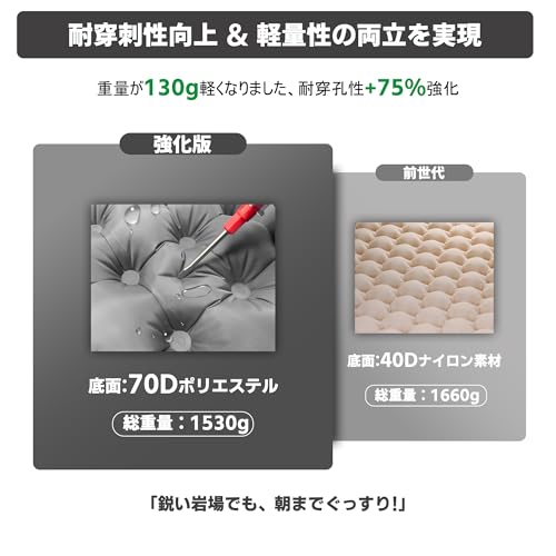 [CellBeat] Förbättrad! Dubbel Luftmadrass för Camping [10 cm Extra Tjock, 300 kg Lastkapacitet, Högt R-värde 4.0] Fotmanövrerad, Punkteringssäker, Anti