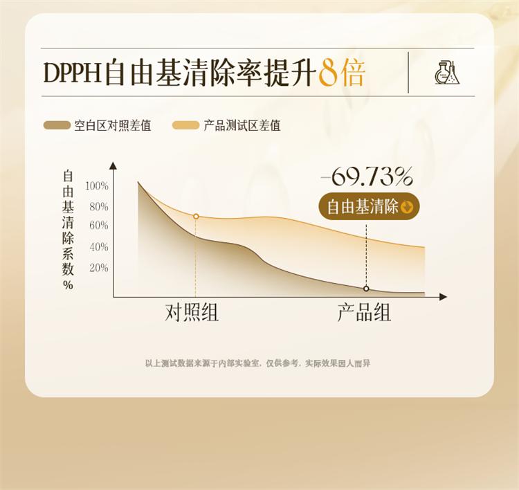 [Limited Discount] Ruyi Astragalus Tightening and Curing Face Cream