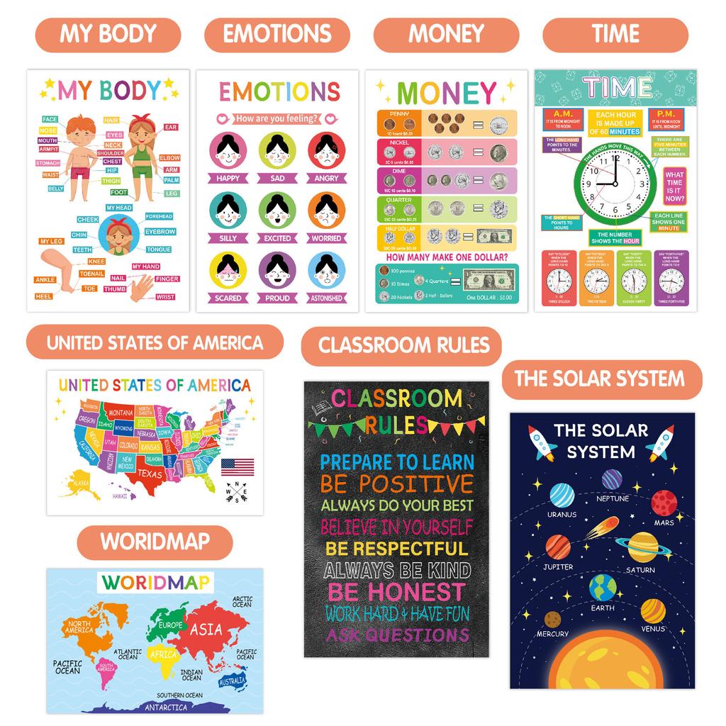 18 Stück Lernposter für Kinder - Vorschul-Lernwandkarten, Kindergartendekoration, Wasserdichte Whiteboard-Kleinkind-Homeschooling-Zubehör