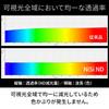 NiSi Variable ND Filter TRUE COLOR VARIO stops 82mm 1-5 (ND2-32)