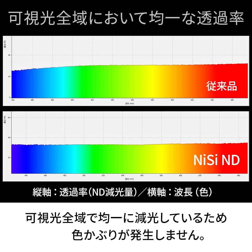 NiSi Variable ND Filter TRUE COLOR VARIO stops 82mm 1-5 (ND2-32)