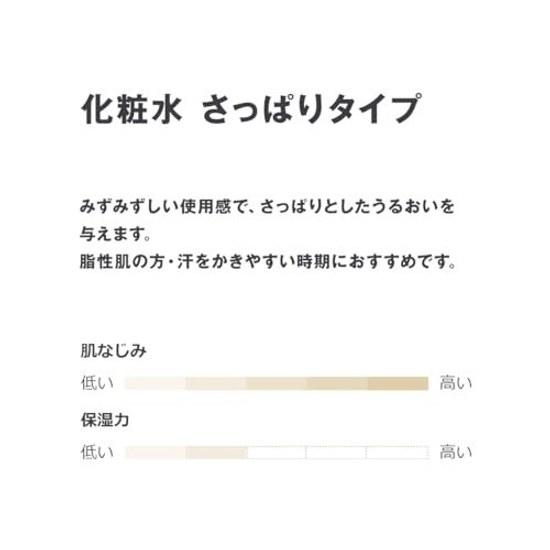 Muji Lotion Sensitive Skin Refreshing 300mL