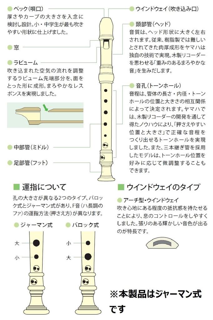 Yamaha ABS Resin Soprano German Style YRS-301III Recorder,