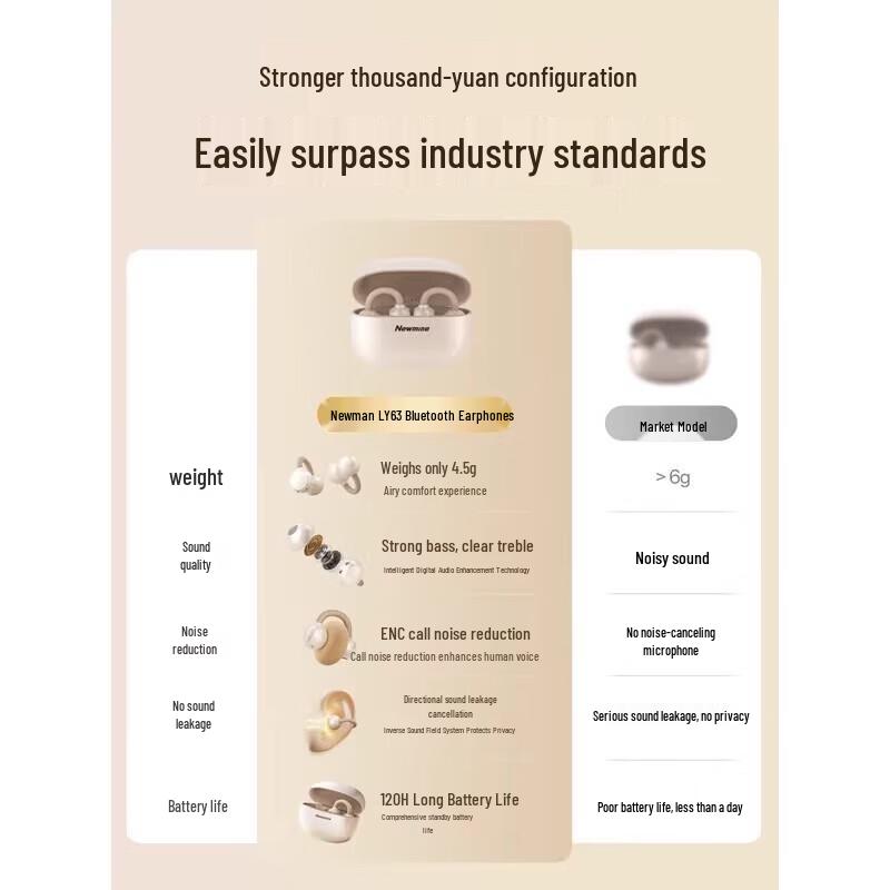 Newman LY63 Pro Wireless Ear Clip Headphones