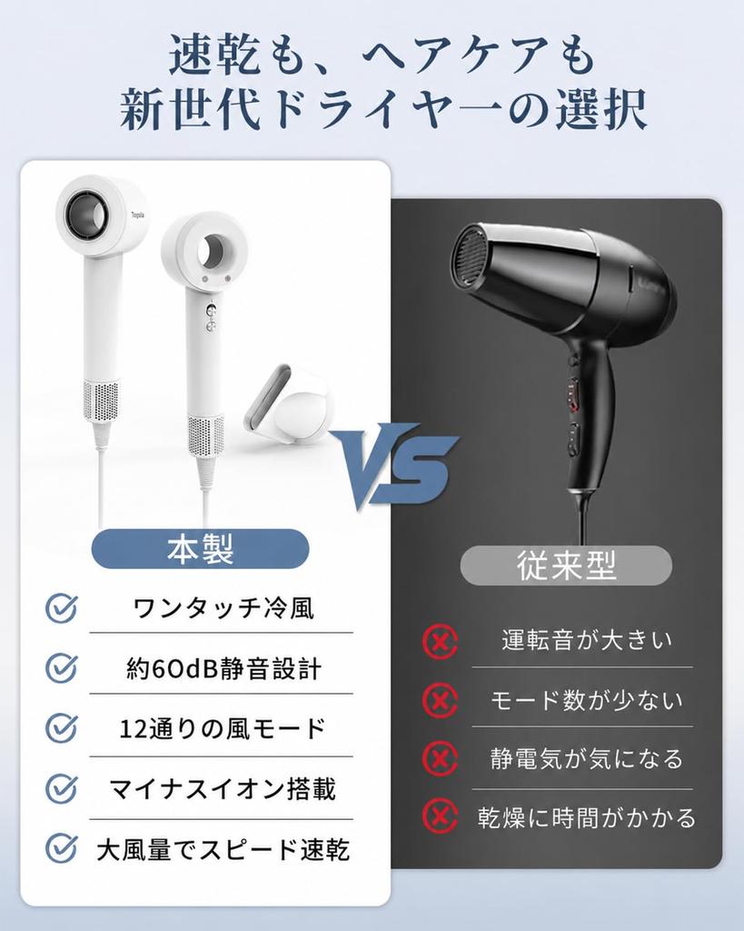 Hair Dryer with High Fast Powerful 12 3 Airflow Levels x 4 Temperature 300 Million Negative Magnetic Airflow, 20-second Drying, 50m/s Airflow, Modes,