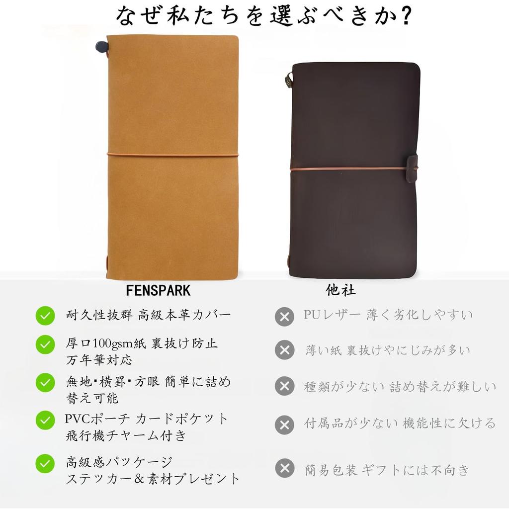 FENSPARK Travel Notebook, Regular Size, with Charm, 3 Refills, PVC Bag, Collage Material, and Stickers. A system notebook made of genuine leather with