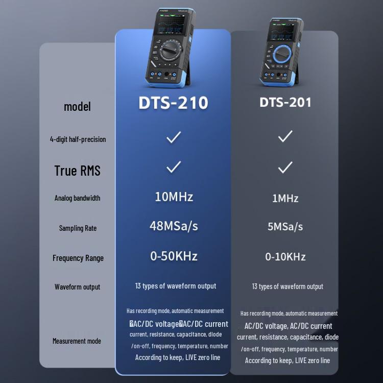FNIRSI DST210 Three-in-One Digital Multimeter & 10M Bandwidth Four-and-a-Half Digit Oscilloscope