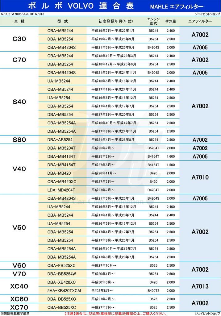 MAHLE Air Cleaner Filter for Volvo and XC70 Compatibility Confirmation Made by the OEM Filter V40, V50, V60, V70, C30, C70, S40, S80, XC60, (Model