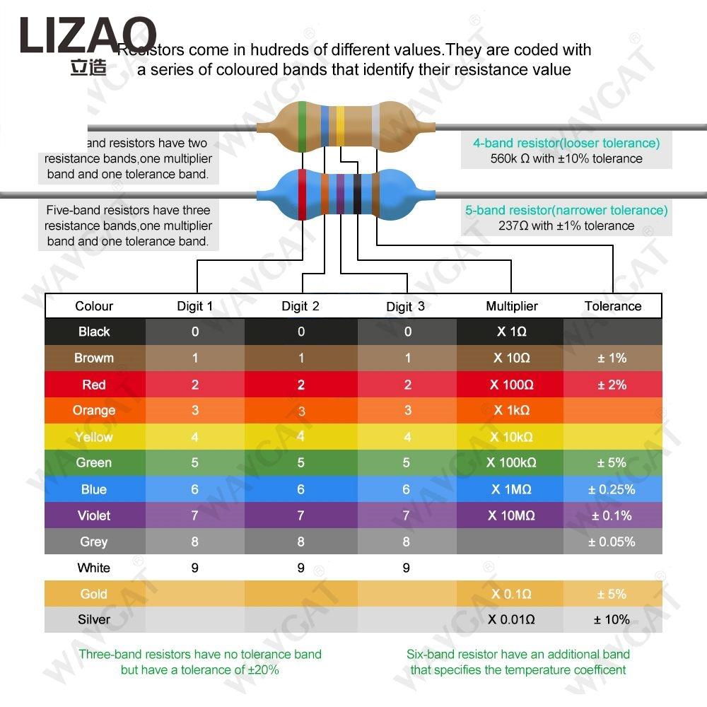 LIZAO 30 Values 1/4W Metal Film Resistors Kit 1% Tolerance 300/600Pcs 100R 1K 4K7 10K 47K 100K for Electronic Repair & DIY