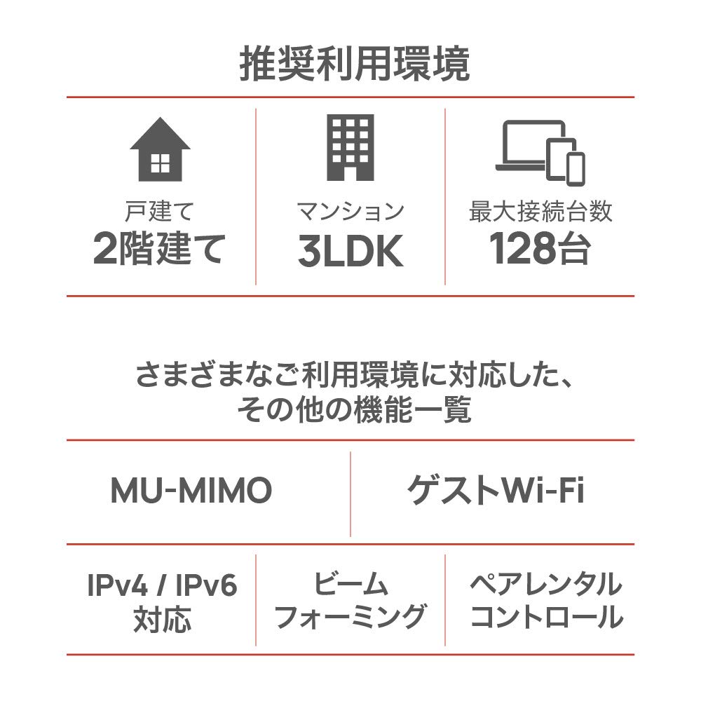 Standard HUAWEI WiFi AX3 Wireless LAN Router AX3000 2402 574Mbps Huawei Share Quad Core CPU Authorized Distributor [HUAWEI Wi-Fi6 Model] Wi-Fi6(11ax)
