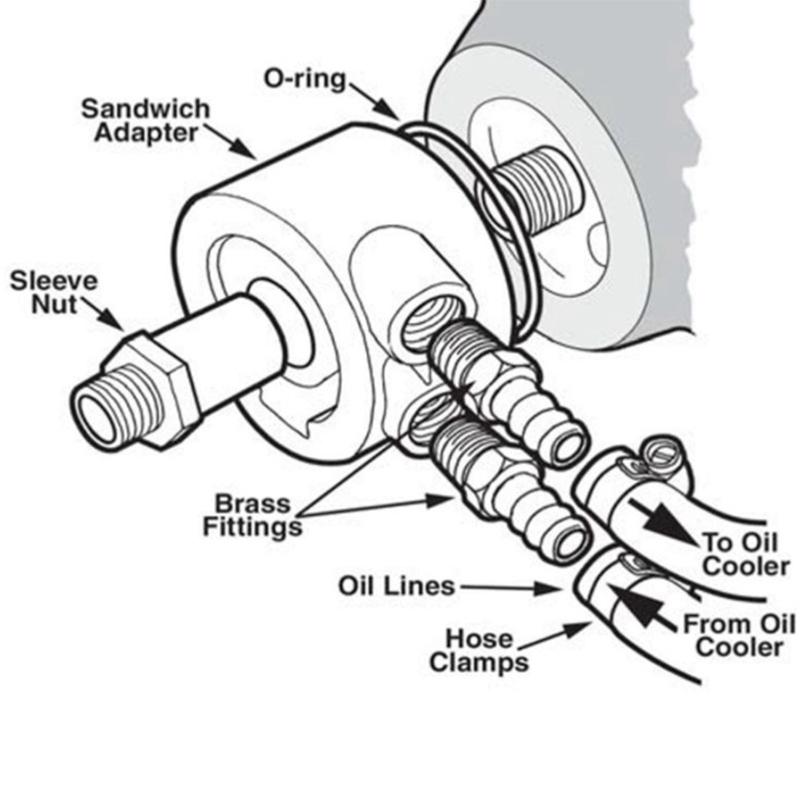 Adaptateur Sandwich pour Refroidisseur de Filtre à Huile M20*1.5 et 3/4-16 Kit Adaptateur Universel pour Capteur de Pression et Température d'Huile Avec Connecteurs