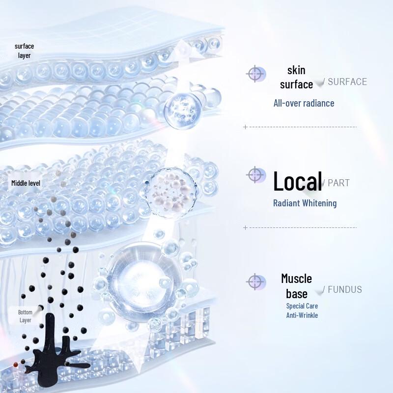 MERCILEN Maschera Viso Sbiancante & Antirughe 377